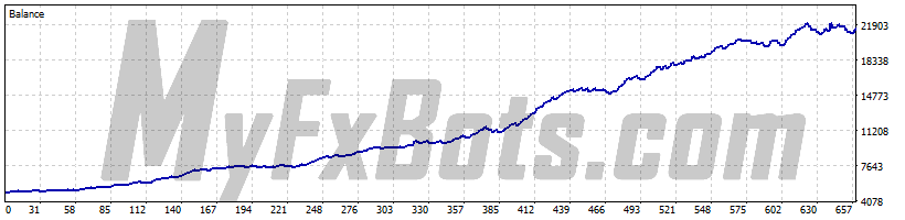 Graph Graph