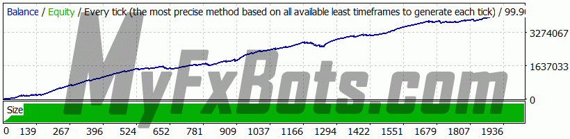 USDCHF Deposit: $10,000 Profit: $4,238,514