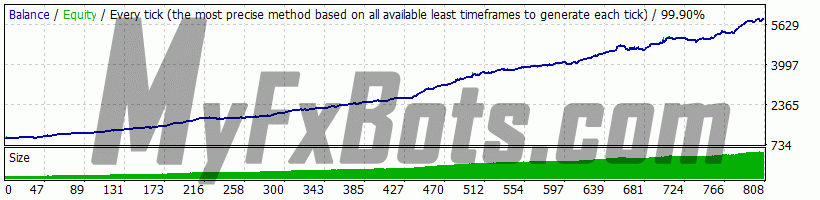 Happy Gold v1.7.1 (Swing) on XAUUSD H1 Chart - $1000 to $5900 via ICMarkets-Demo02, Spread Current (10), from Jan 2014 to Apr 2018