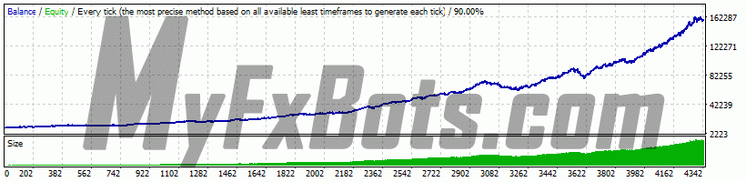 Graph Graph