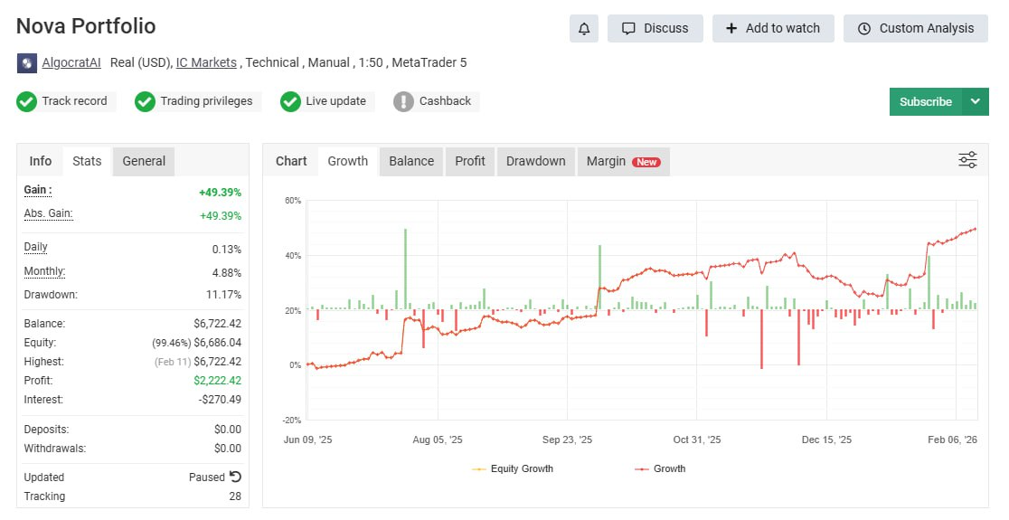 Legacy 组合业绩截图