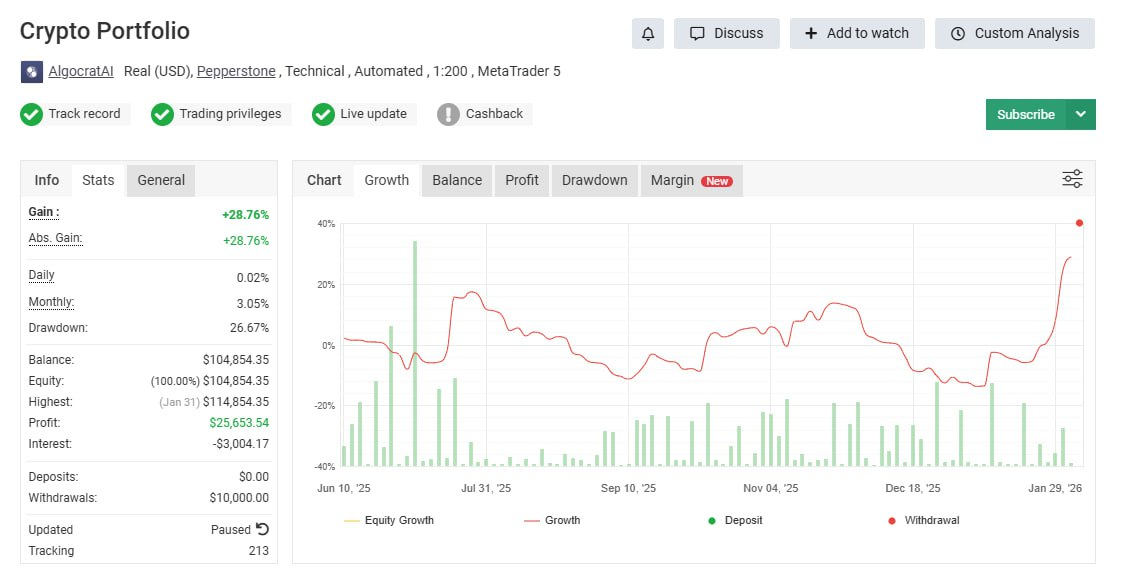 Nova 组合业绩截图