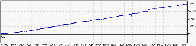 FAP Revolution Pure profit on GPB/USD