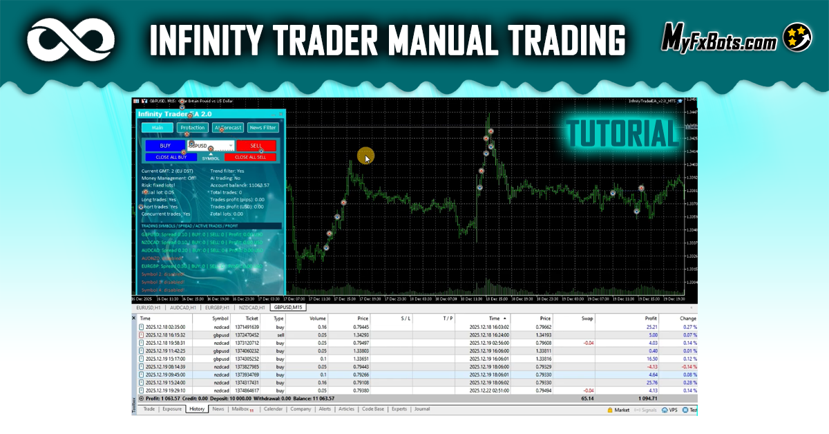 使用 Infinity Trader 进行手动交易的实战教程:4 个月真实表现解析 使用 Infinity Trader 进行手动交易的实战教程:4 个月真实表现解析