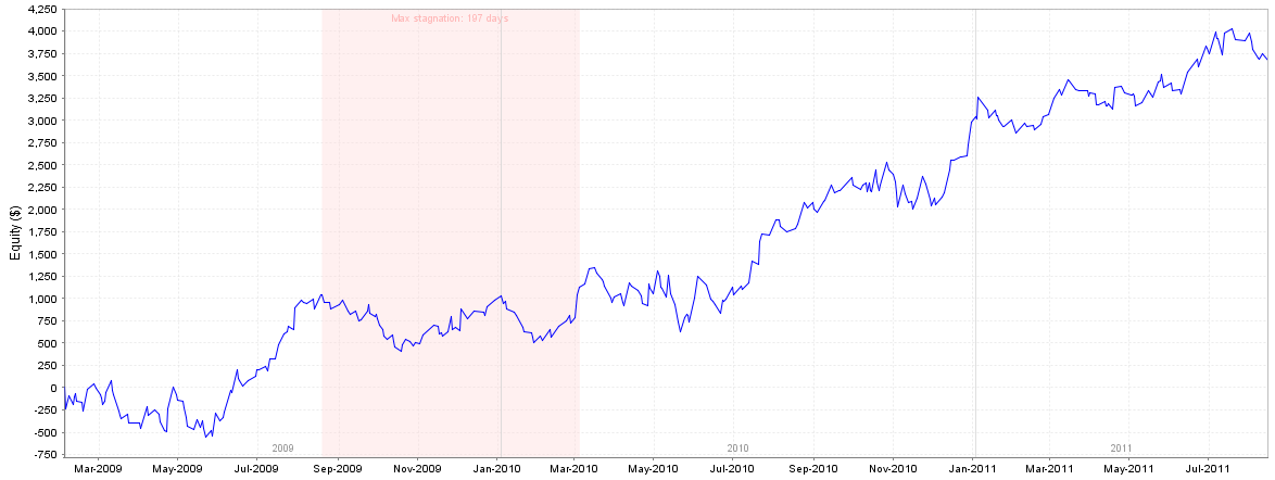 Original Equity Curve